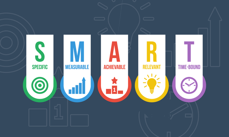 Graphic representing the SMART framework used for setting marketing goals that are clear and measurable.