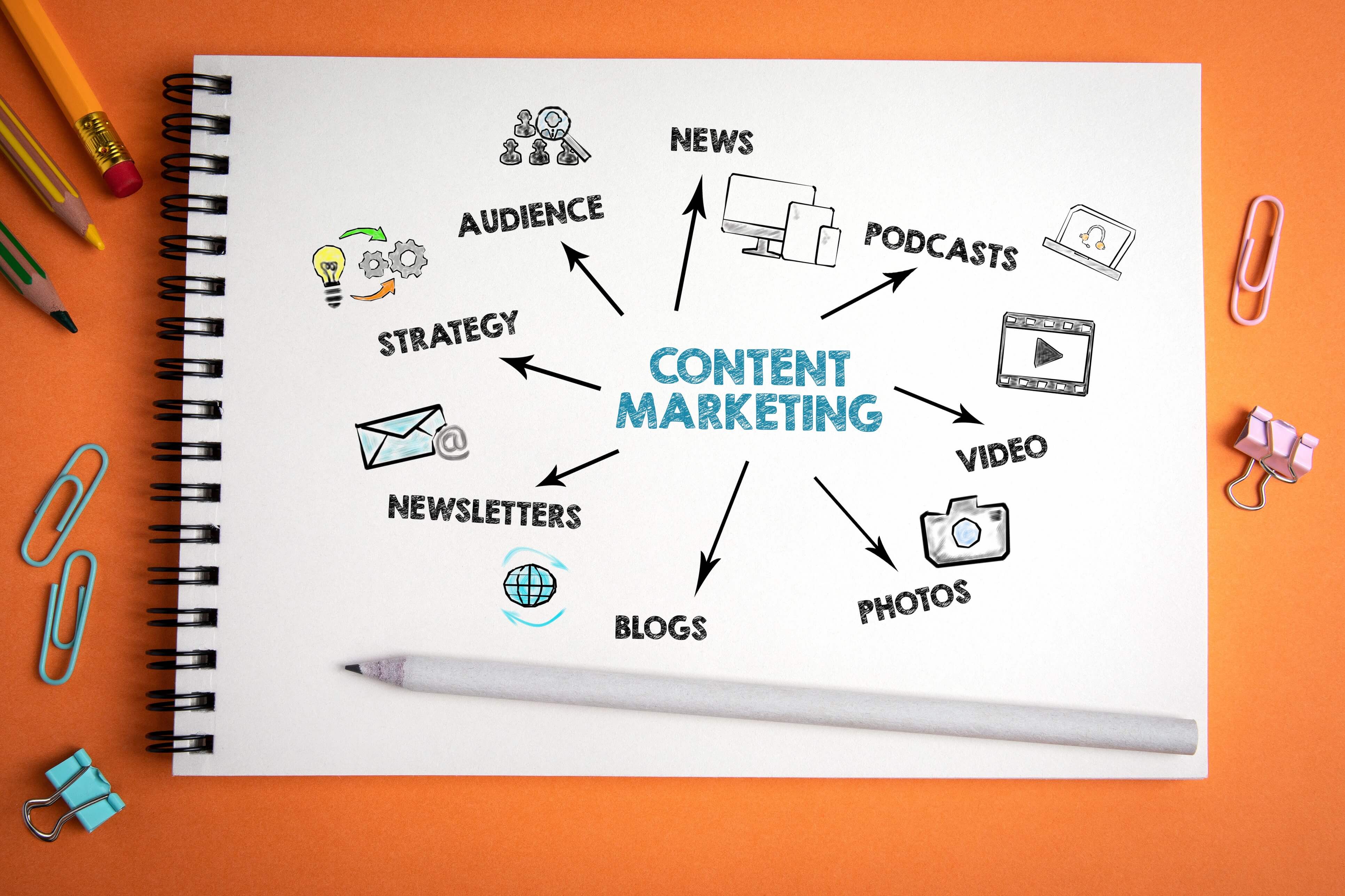 content marketing concept