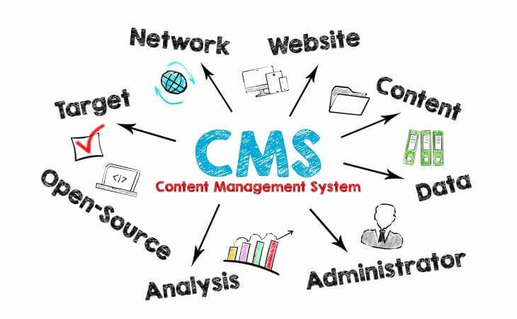 content management system parts