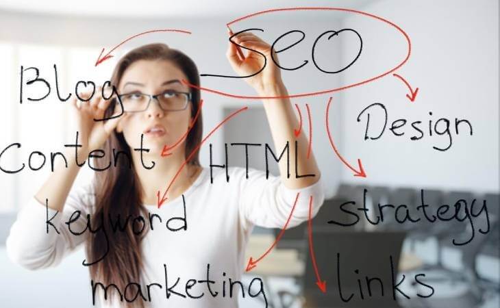 3 Signs That Your B2B Company Needs an SEO Strategy