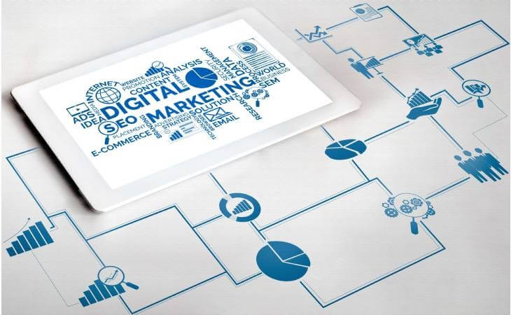 Why You Should Leverage Digital Marketing in Trying Times